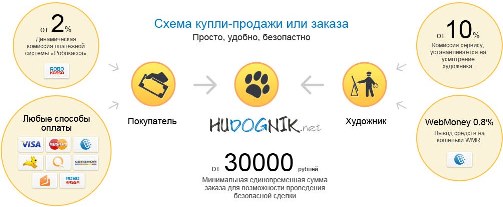 Миниатюра схемы безопасной сделки купли-продажи картин